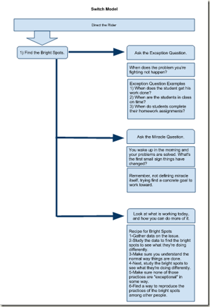 the 21st century principal google docs upgrades flow chart in google docs